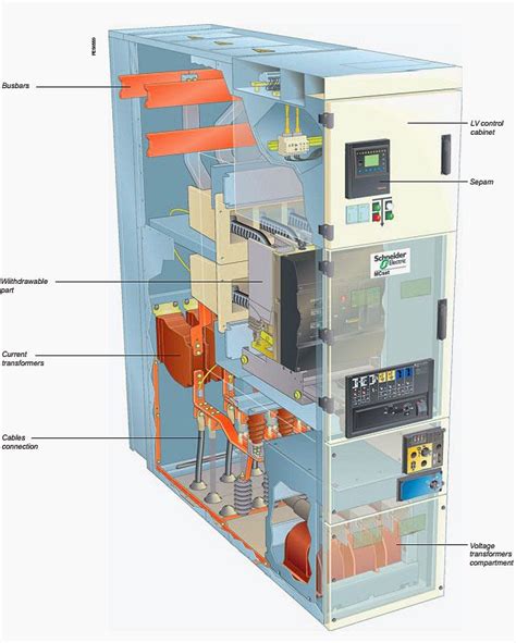 schneider electric medium voltage diagram